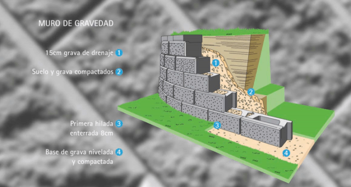 Los Beneficios De Un Muro De Contención De Tierra Armada