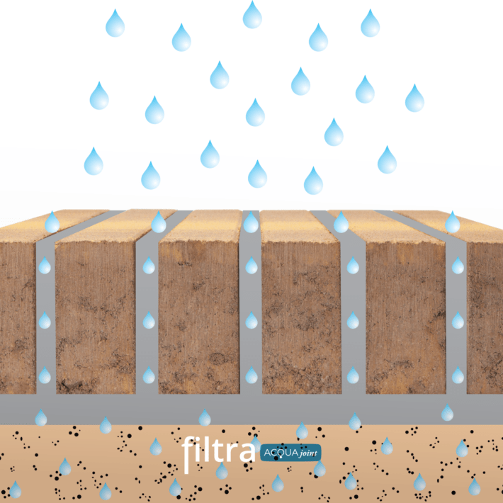 Filtra Es Un Pavimento Permeable Con Drenaje Sostenible De Breinco.